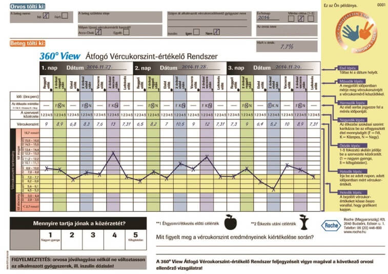 Vércukornapló minta online | pskozmetika.hu - MSD